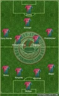 Mohun Bagan Probable XI